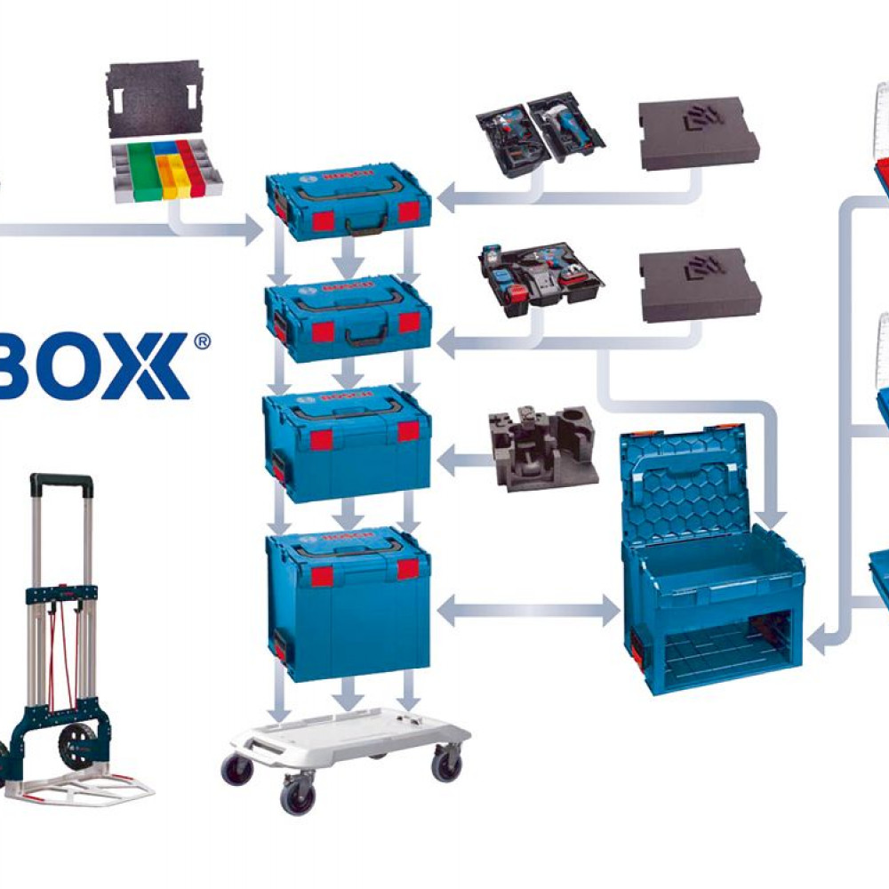 nuevo-sistema-l-boxx-de-almacenaje-inteligente-con-cajas-apilables-configurables-y-carreta-de-aluminio-plegable-de-bosch