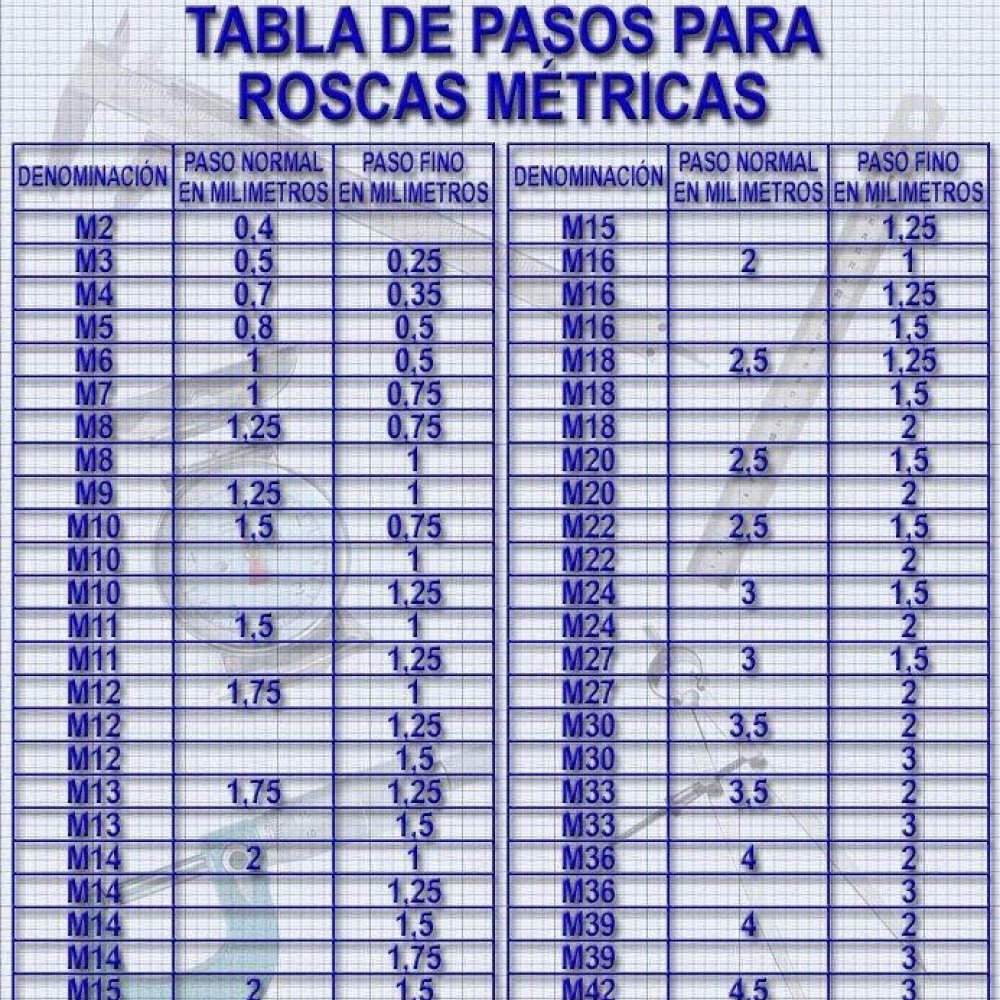 tabla-de-pasos-normal-y-finos-para-roscas-milimetricas