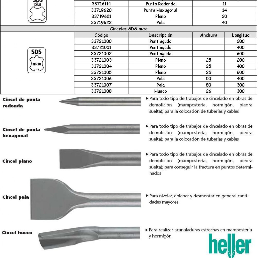 puntas-y-cinceles-con-encastre-sdsmax-y-sdsplus-para-demolicion-y-para-canaletear-marca-heller-makita-bosch-dewalt