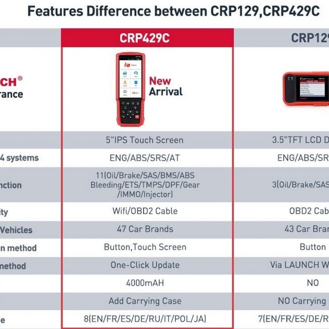 scanner-escaner-scaner-lector-diagnostico-de-fallas-automotriz-multimarcas-actualizables-conexion-obd2-obdii-marca-launch-crp429c-vs-launch-129