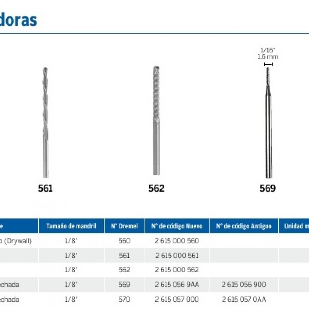 brocas-cortadoras