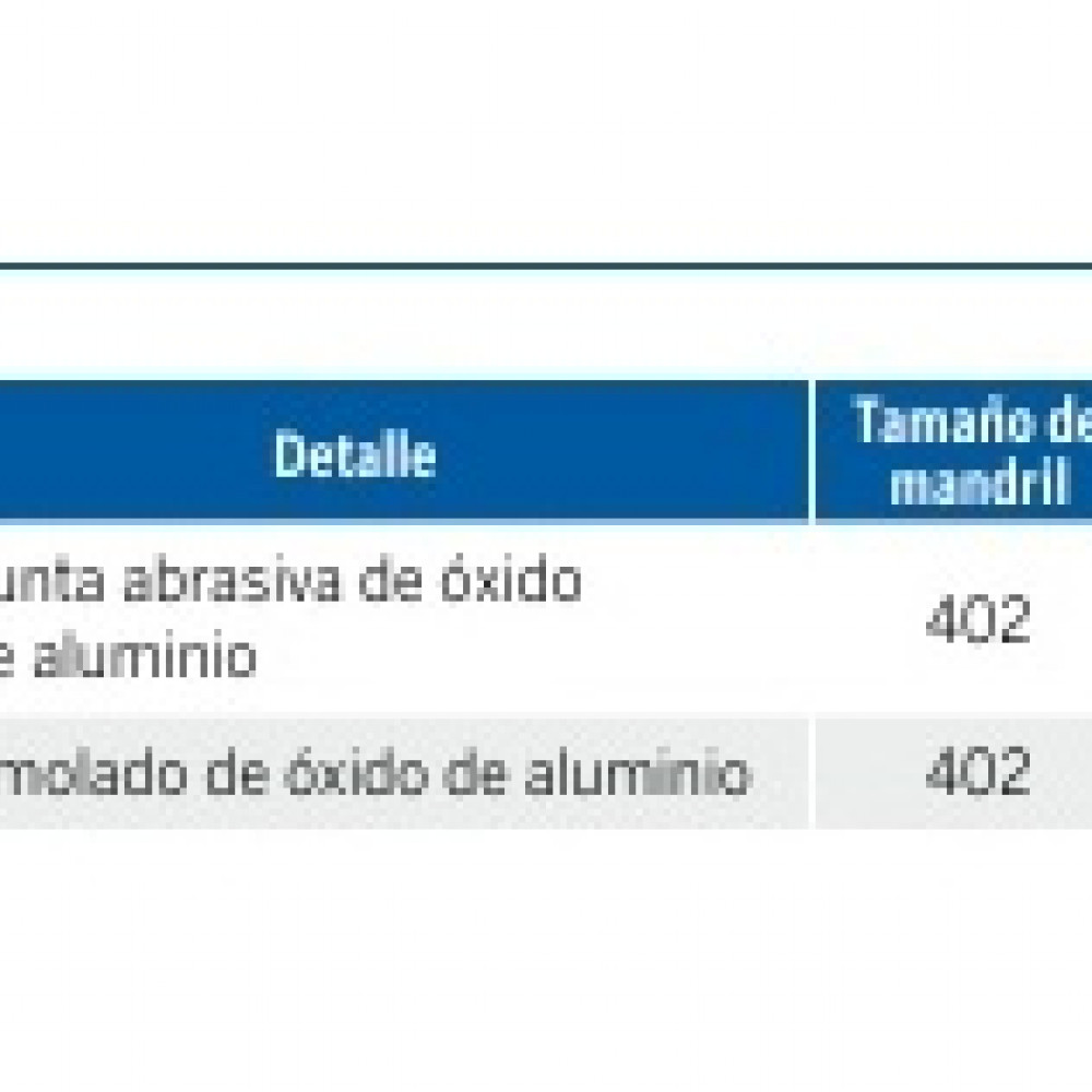 punta-abrasiva