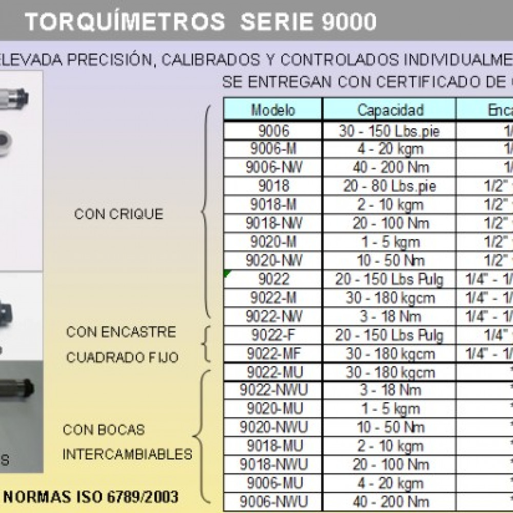 torquimetros-de-zafe-encastre-de-14-38-12-marca-candamio