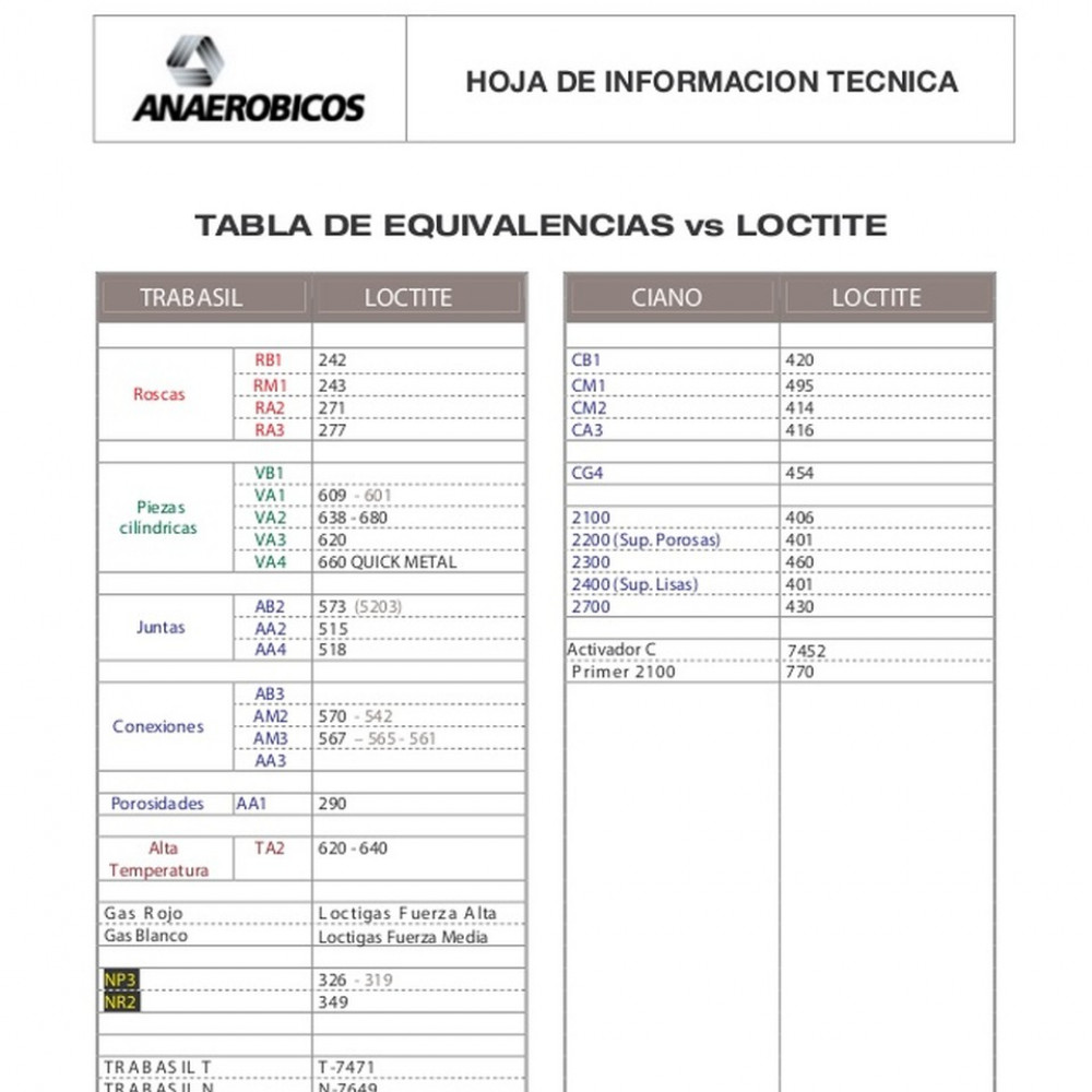 tabla-de-equivalencias-loctite